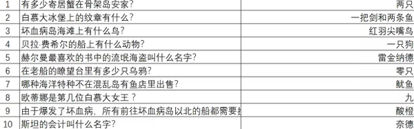 重返猴岛手机版