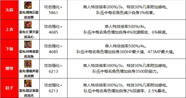 DNF巴卡尔融合防具有什么效果-DNF巴卡尔防具贴膜属性效果总体评价