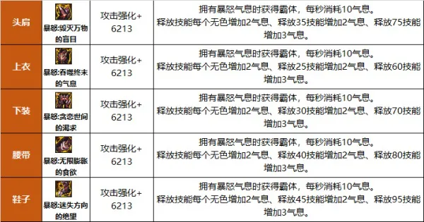 DNF巴卡尔融合防具有什么效果-DNF巴卡尔防具贴膜属性效果总体评价